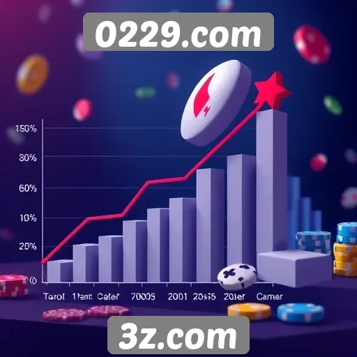 Métricas de crescimento do 0229.com no mercado de jogos